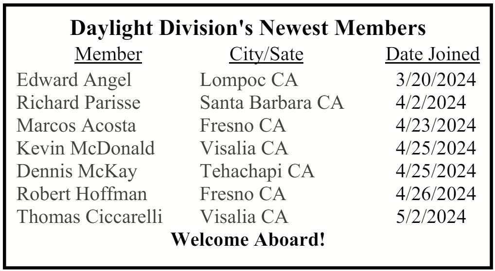 List of New Members